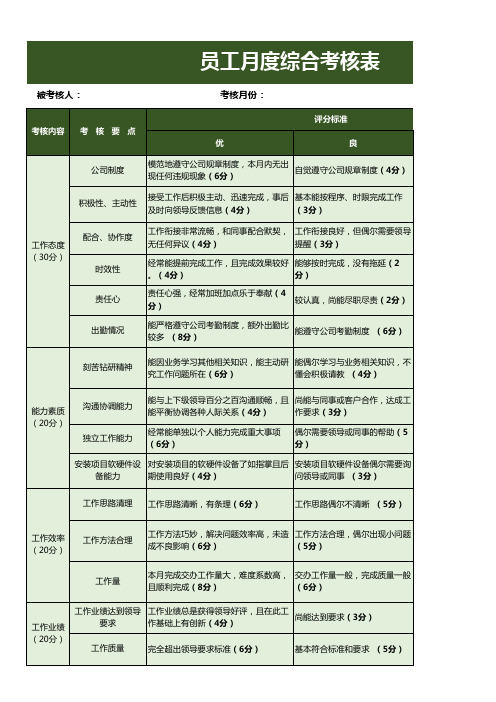 公司员工月度综合考核表EXCEL模板