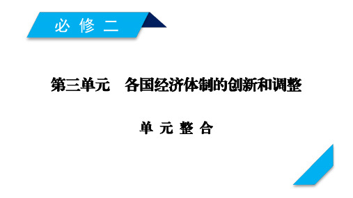 最新历史岳麓版一轮课件：必修2 第3单元知识点全整合