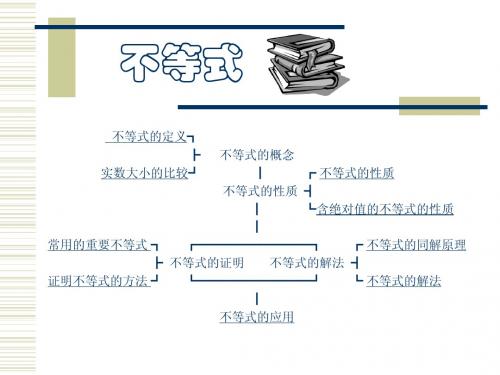 不等式2