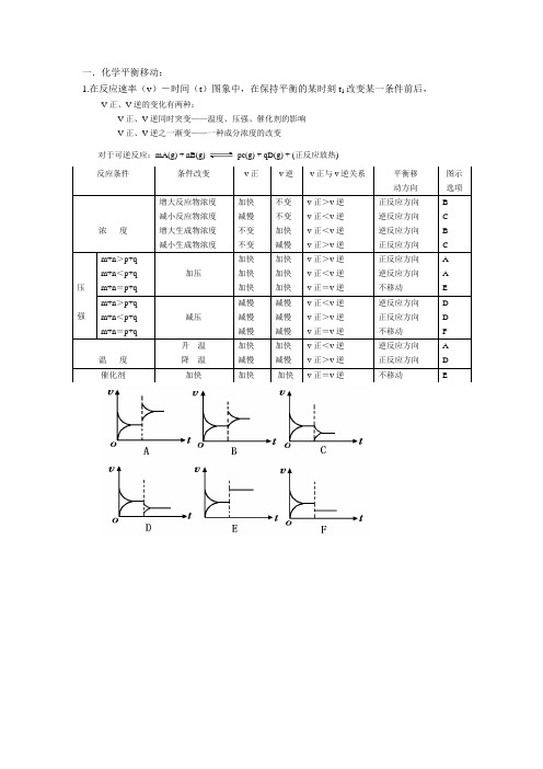 化学平衡移动