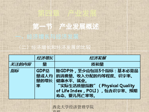 产业经济学第四章