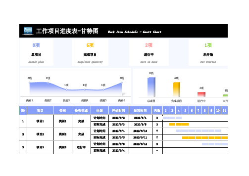 工作项目进度表-甘特图