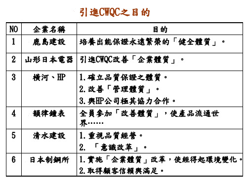 日常品质管理实务