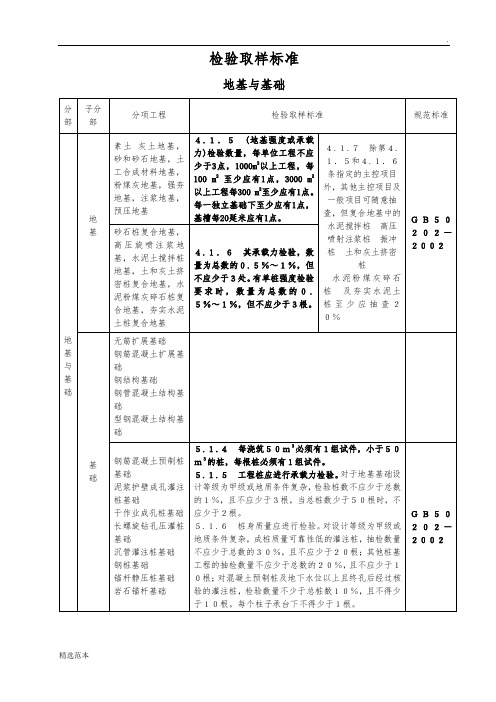 检验取样标准(地基与基础)
