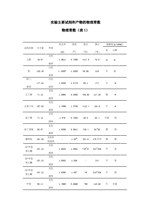 实验主要试剂和产物的物理常数物理常数