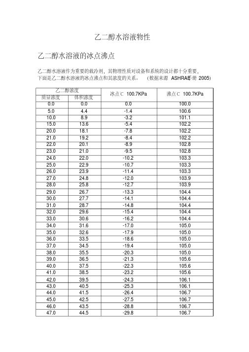 乙二醇水溶液物理特性(比热、密度、粘度等)
