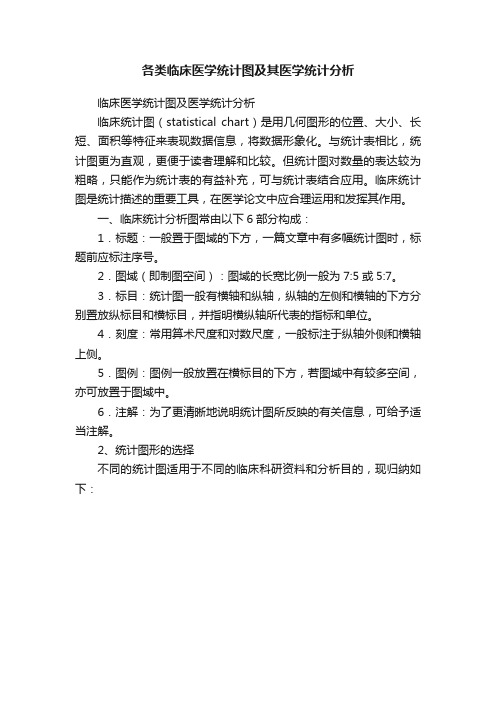 各类临床医学统计图及其医学统计分析