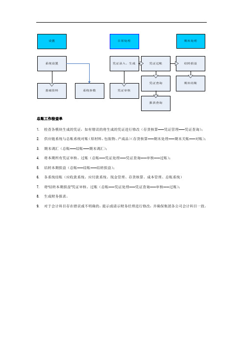 金蝶总账会计必备-金蝶总账流程及操作(财务操作指南)