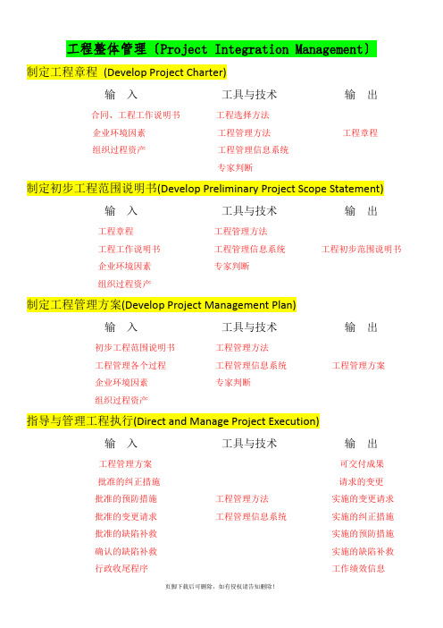 项目管理-输入输出-方法工具-汇总