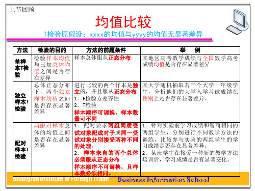 散点图相关系数
