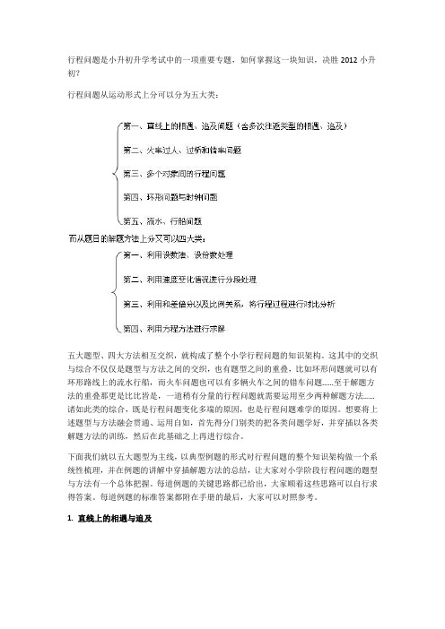 行程问题的分类解析