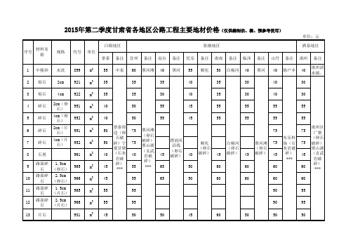 2015年第二季度甘肃省各地区公路工程主要地材价格
