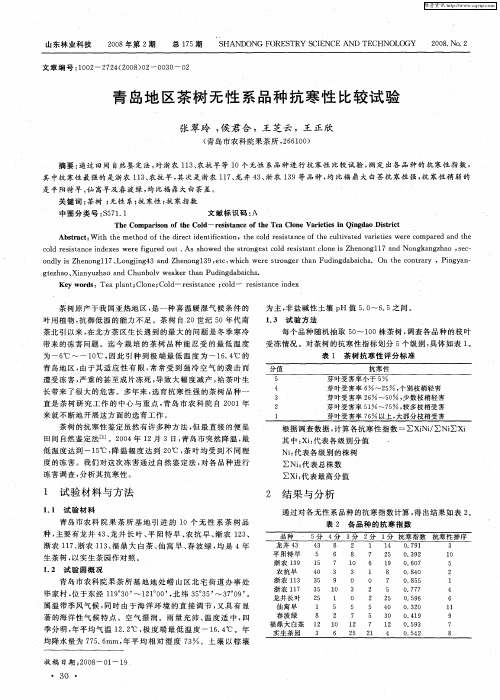 青岛地区茶树无性系品种抗寒性比较试验