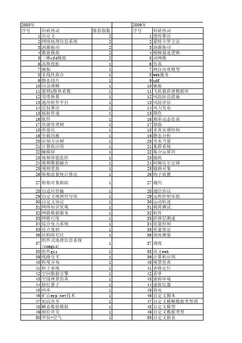 【国家自然科学基金】_自定义_基金支持热词逐年推荐_【万方软件创新助手】_20140730