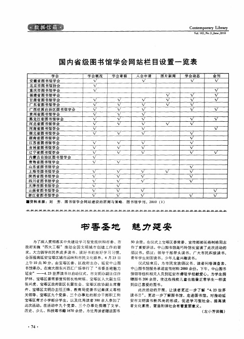 国内省级图书馆学会网站栏目设置一览表