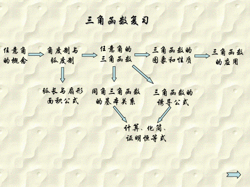 【课件】新课标人教A版数学必修4：第一章  三角函数复习