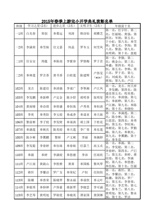 2015表彰名单