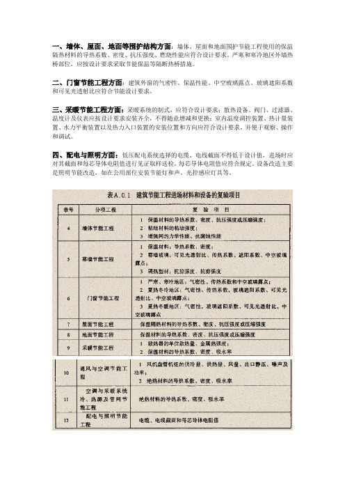 建筑节能工程进场材料设备复验项目