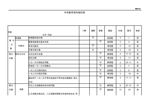 中考数学试题双向细目表