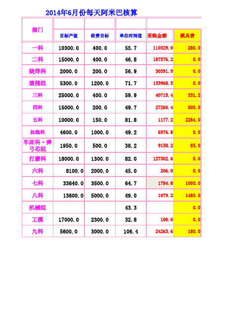 6月份销售明细