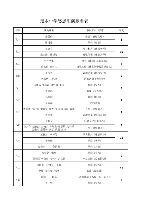 感恩文艺汇演报名