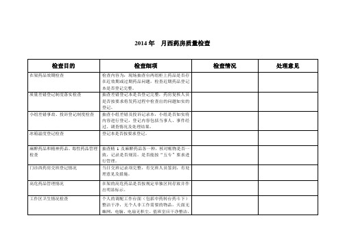 西药房质量检查细项(图表式)
