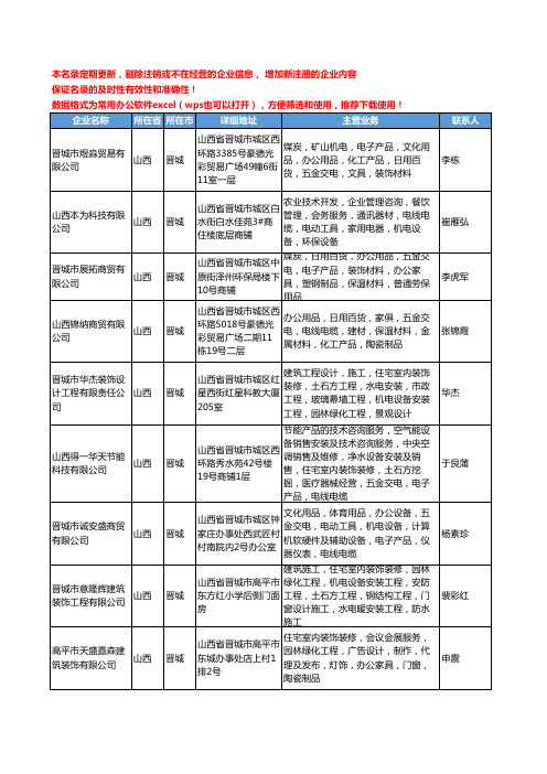 2020新版山西省晋城建筑陶瓷工商企业公司名录名单黄页大全23家