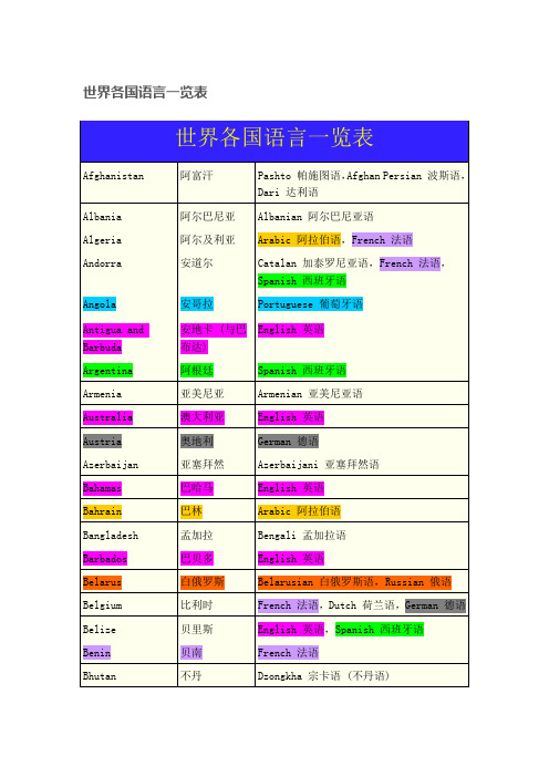 世界各国语言一览表(1)