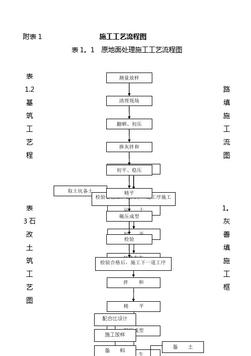 施工工艺图框