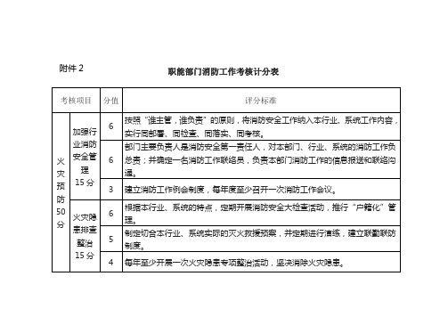 职能部门消防工作考核计分表