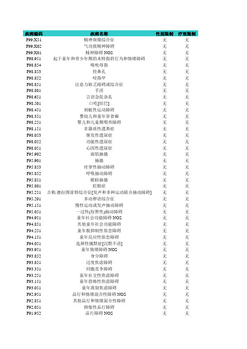 ICD编码—精神障碍