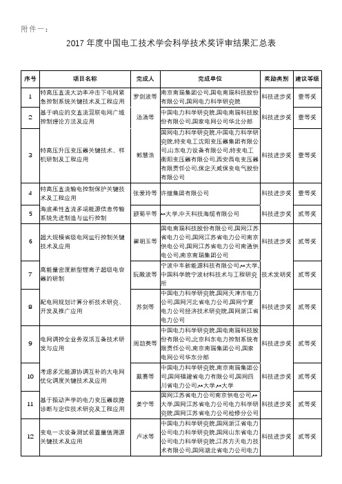 2017年度中国电工技术学会科学技术奖评审结果汇总表【模板】