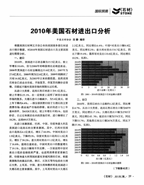 2010年美国石材进出口分析