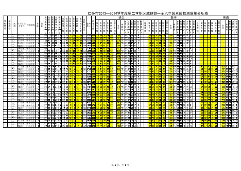 仁怀市2013-2014学年度第2学期小学成绩统计表全套(小学群共享上传稿,内部资料仅供参考不得外传)