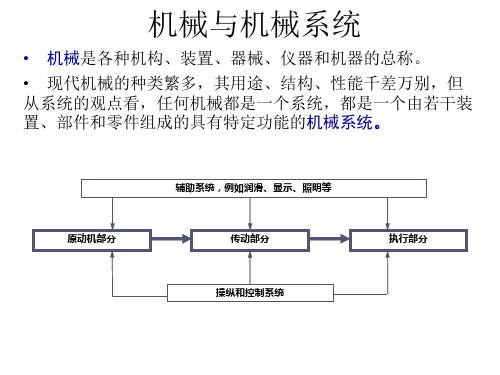 机设辅导—第一讲 机械设计总论(极限应力)