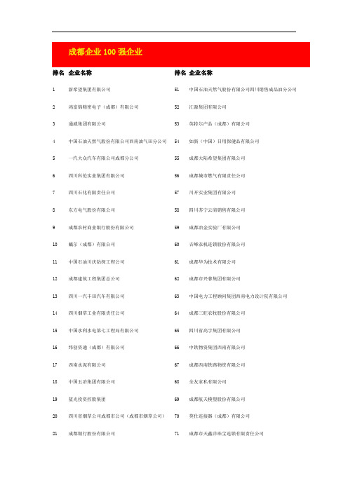 成都企业100强企业