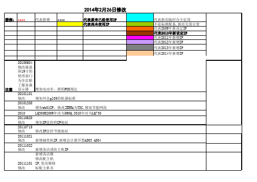 电脑设备IP表(统一版)20140227