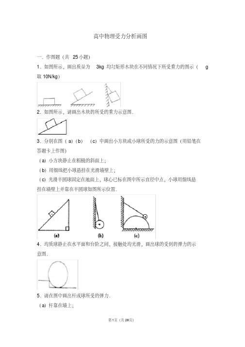 高中物理受力分析画图(20200612214755)