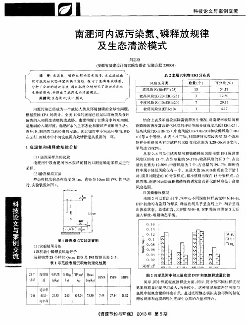 南淝河内源污染氮、磷释放规律及生态清淤模式