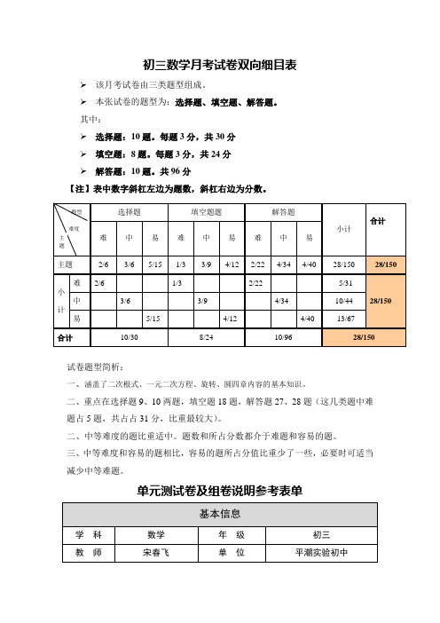 初三数学月考试卷双向细目表(平潮实验初中宋春飞)