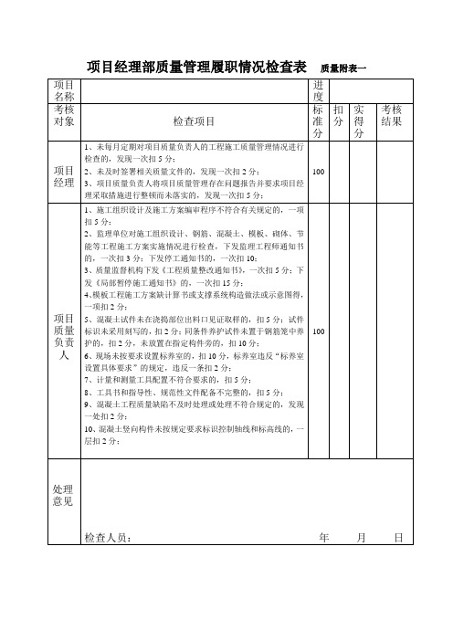 项目经理部质量管理履职情况检查表质量附表一