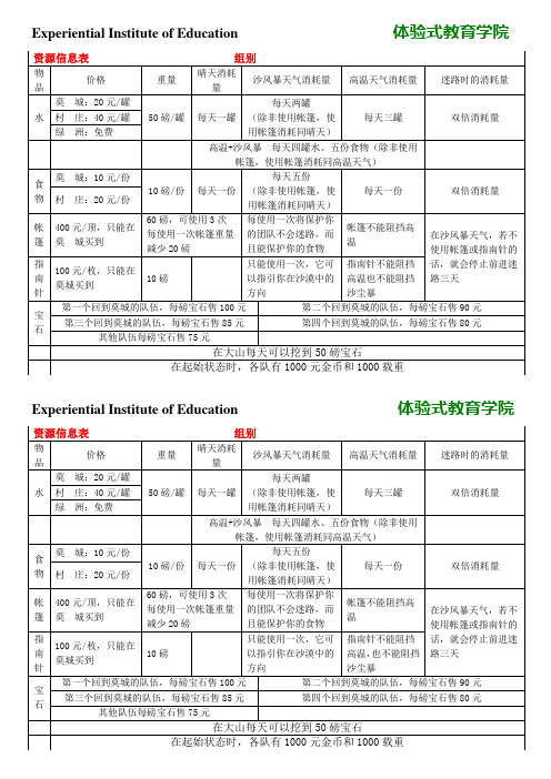 沙漠掘金资源信息表