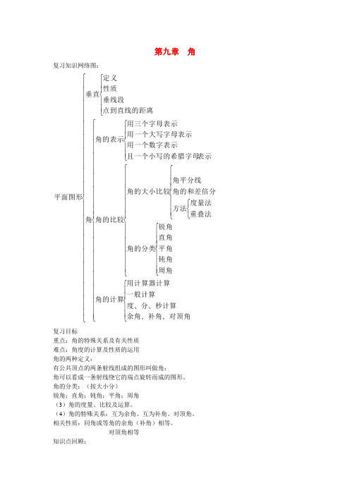 七年级数学下学期第九章复习学案青岛版