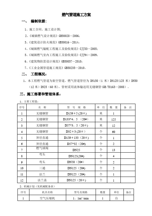 燃气管道(架空管)施工方案