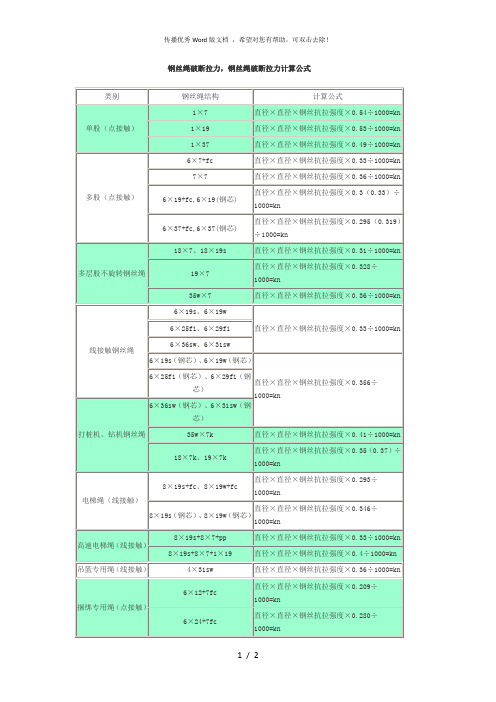 常用钢丝绳破断拉力计算公式