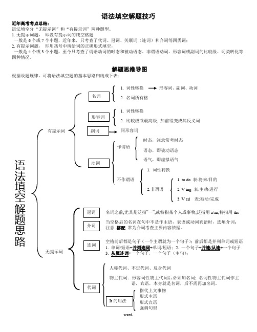 语法填空解题技巧思维导图[精选.]