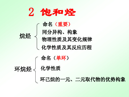 有机化学——饱和烃