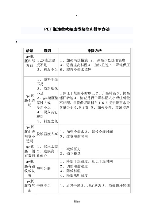 PET瓶注拉吹瓶成型缺陷和排除办法
