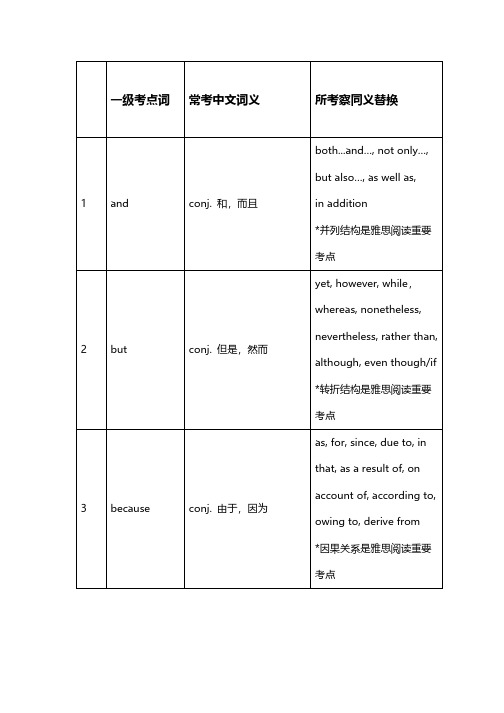 雅思阅读同义替换