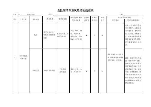 危险源清单及风险控制措施(工地试验室)